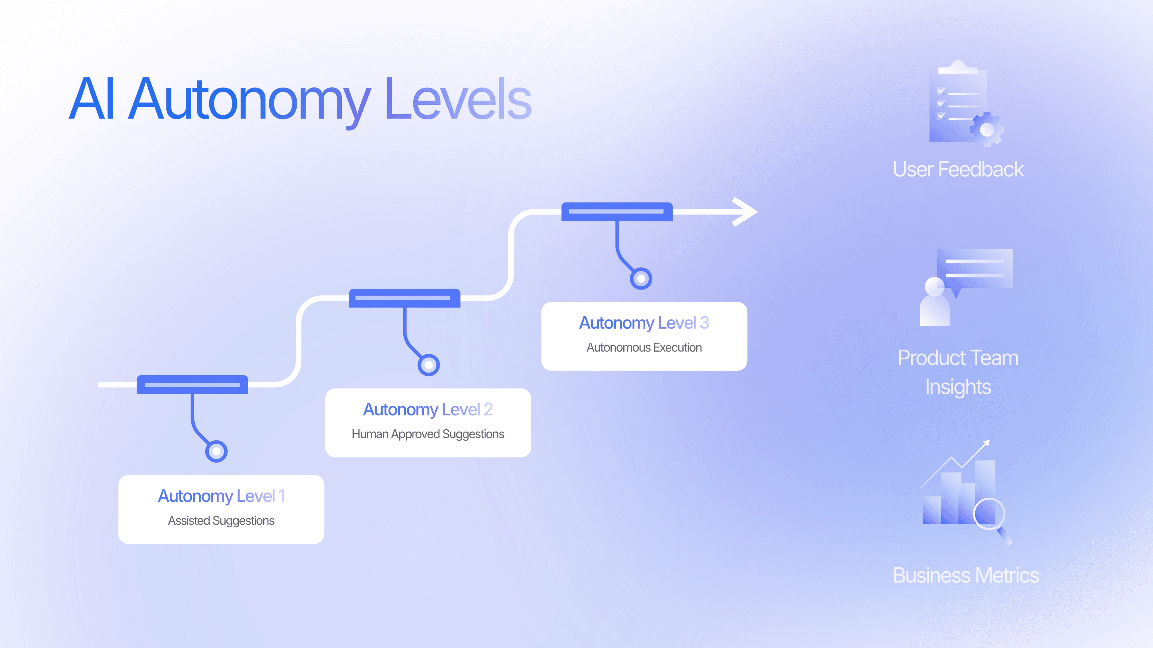 Blog content illustration